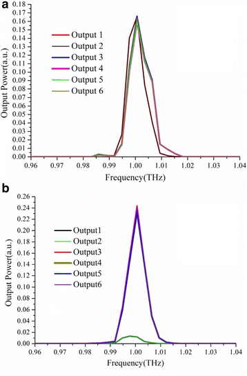 Fig. 6