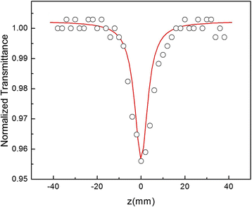 Fig. 12