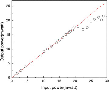 Fig. 9