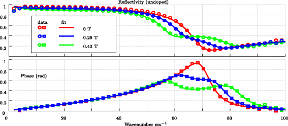 Fig. 4