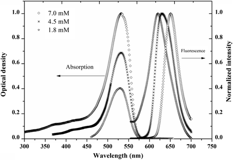 Fig. 2