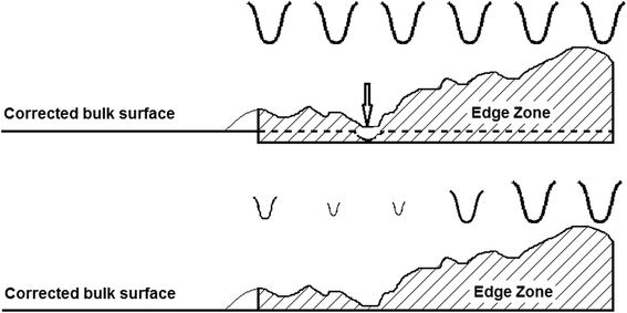 Fig. 10