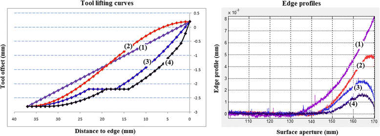 Fig. 12