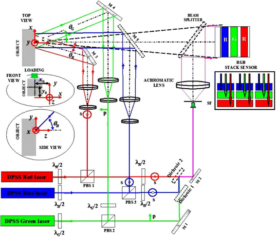 Fig. 1