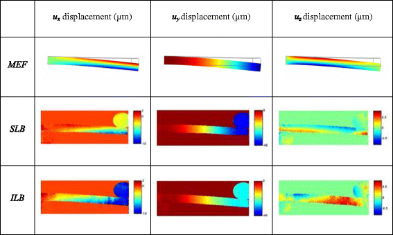 Fig. 5