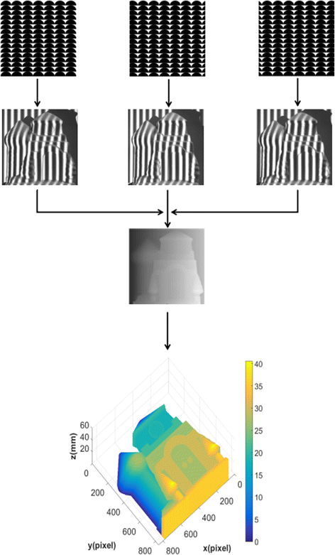 Fig. 9