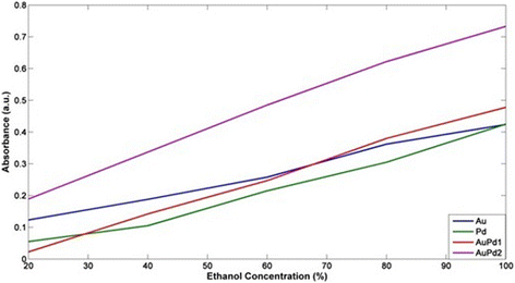 Fig. 8