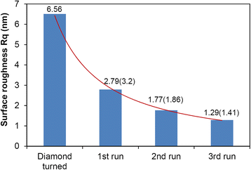 Fig. 2