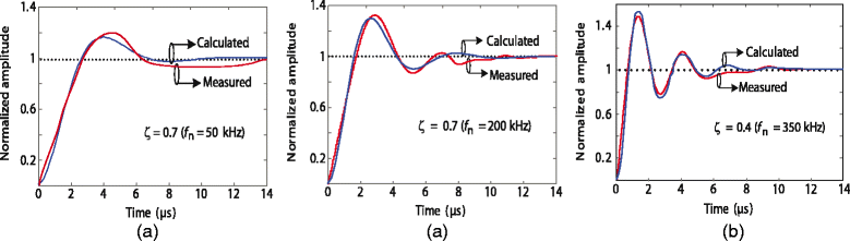 Fig. 15