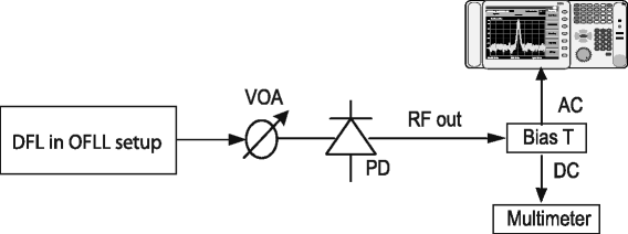 Fig. 17