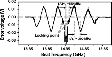 Fig. 8