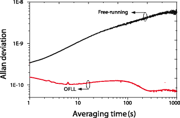 Fig. 9