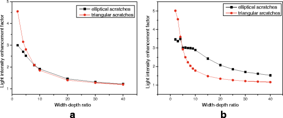 Fig. 10