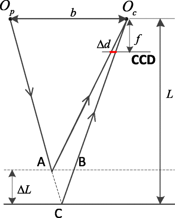 Fig. 12