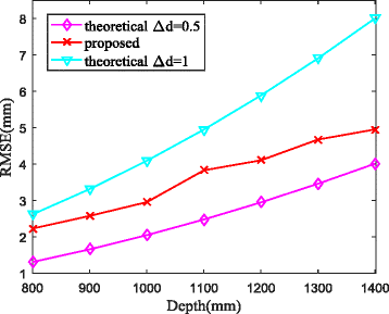 Fig. 13