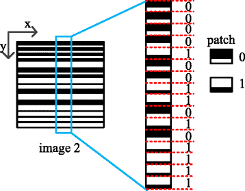 Fig. 3