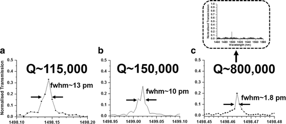 Fig. 6