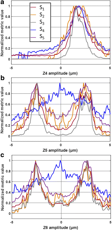 Fig. 4