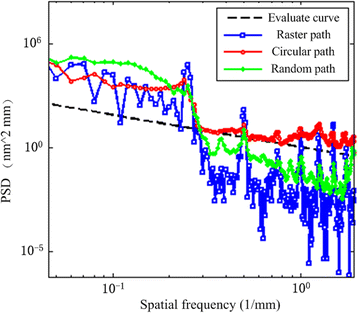 Fig. 11