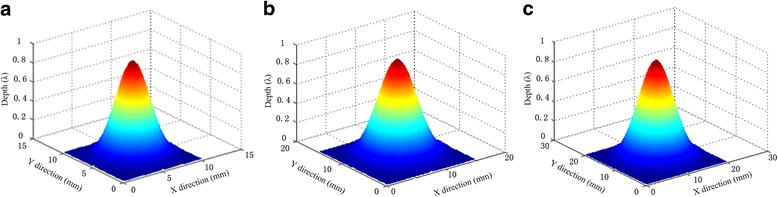 Fig. 7