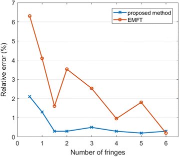 Fig. 5