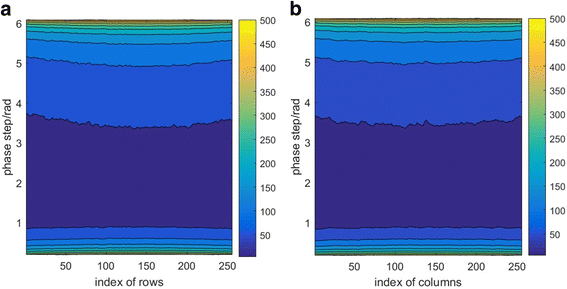 Fig. 7