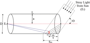 Fig. 10