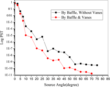 Fig. 13