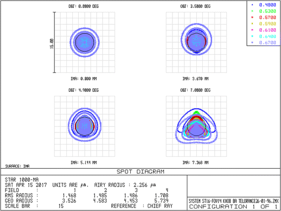 Fig. 9