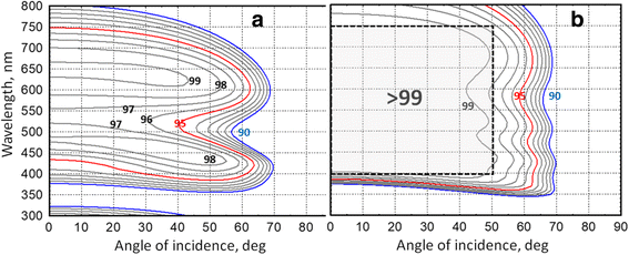 Fig. 10