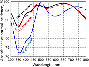 Fig. 4