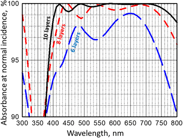 Fig. 6