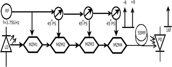 Fig. 1