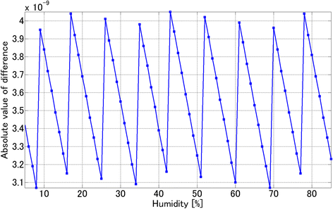 Fig. 8