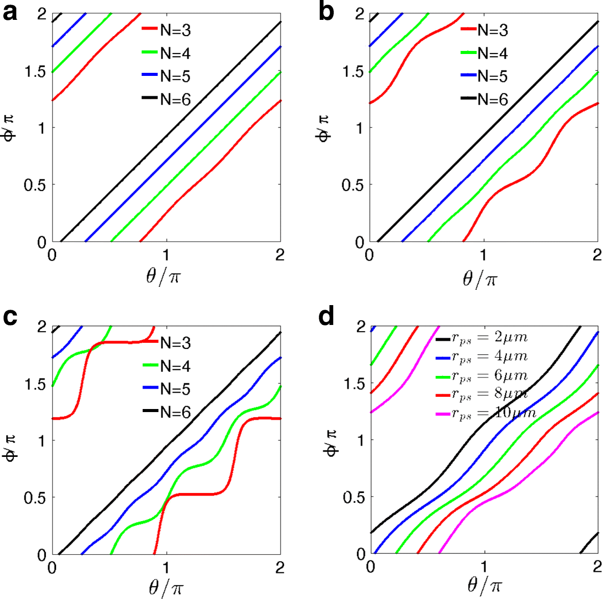 Fig. 4