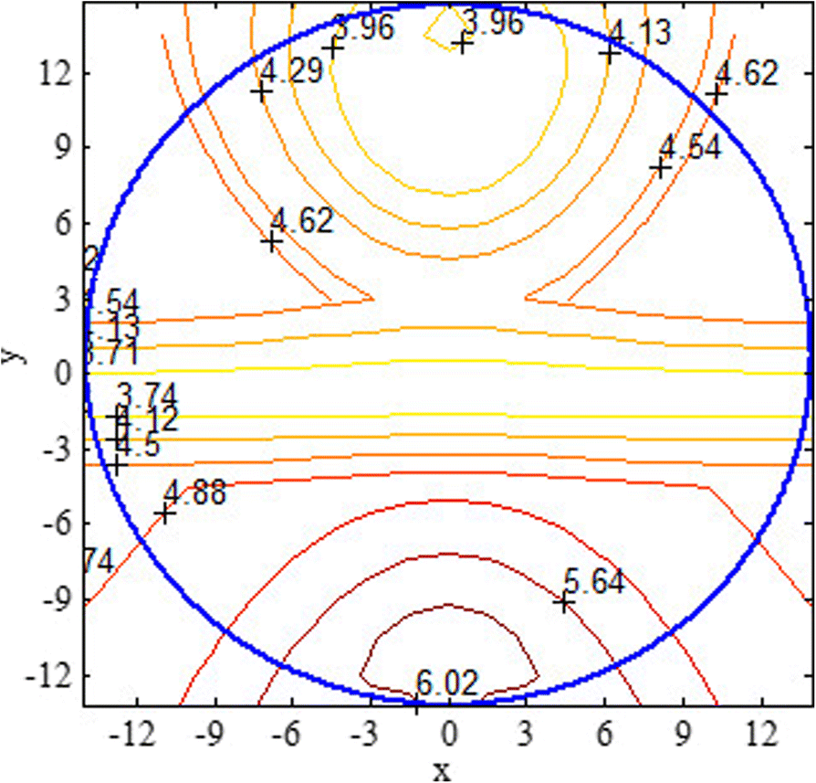 Fig. 2