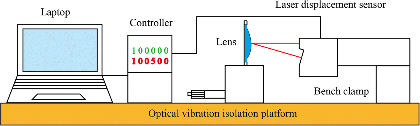 Fig. 7