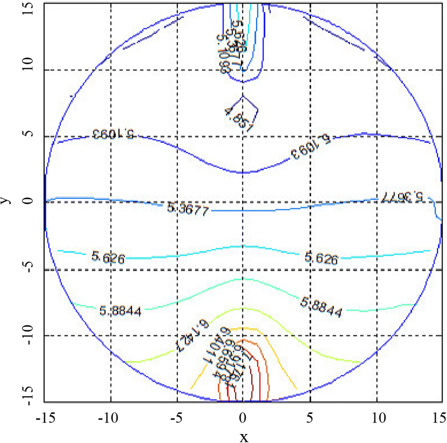 Fig. 9