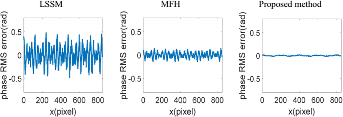 Fig. 10