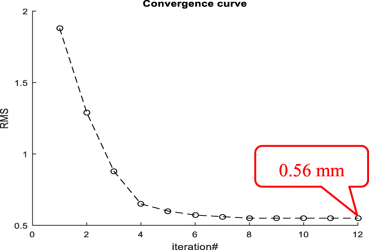 Fig. 10