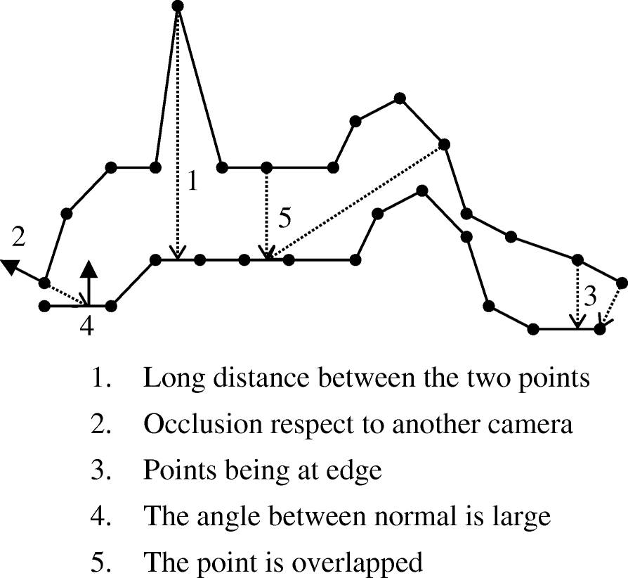 Fig. 5