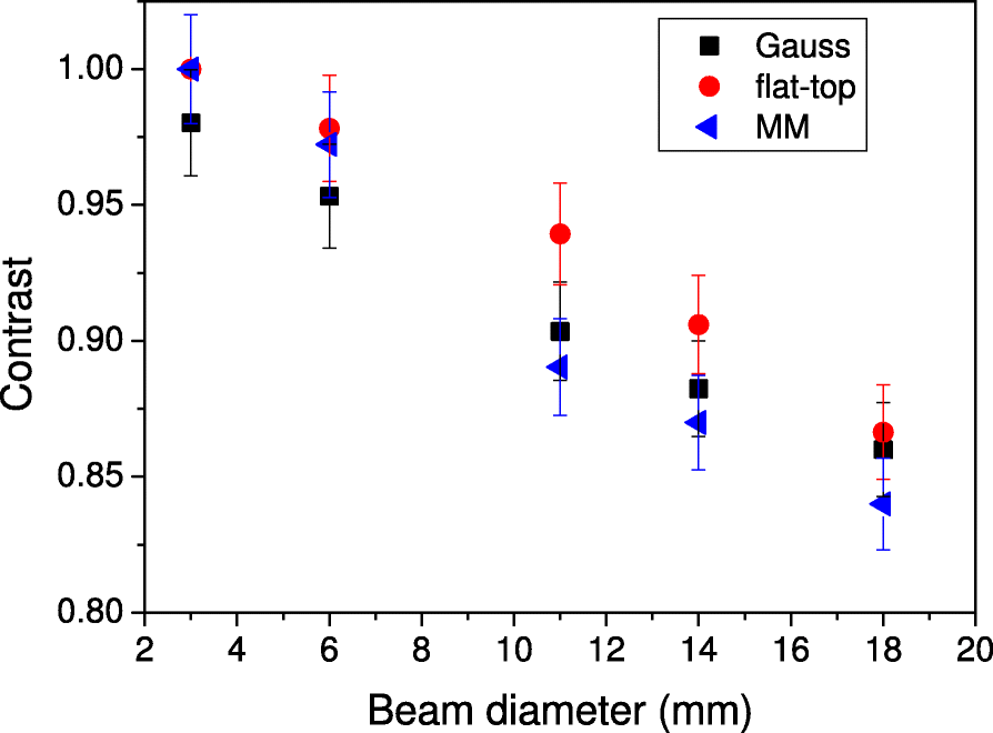 Fig. 6