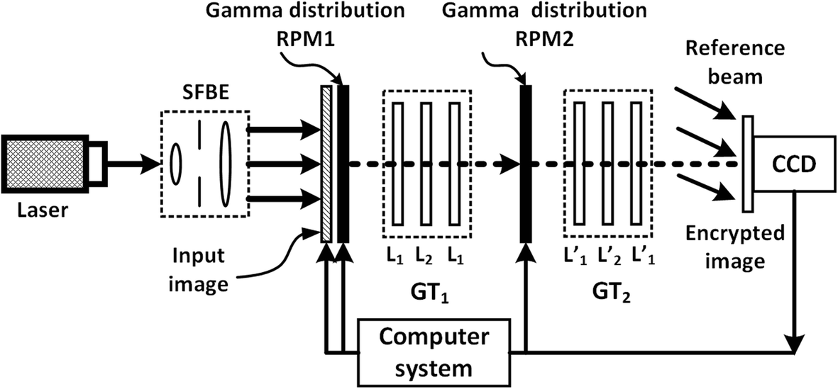 Fig. 2