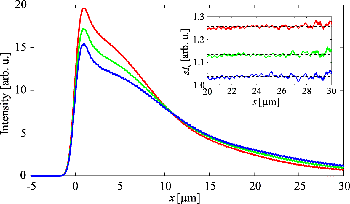 Fig. 3