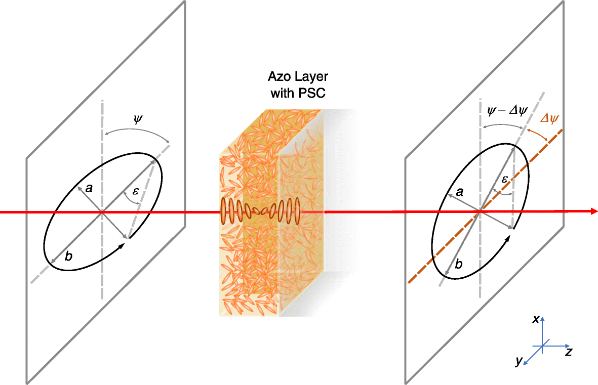 Fig. 5