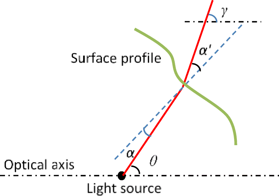 Fig. 5