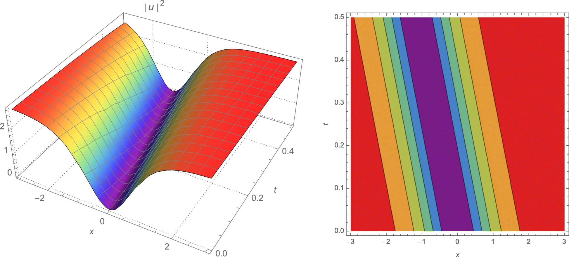 Fig. 5