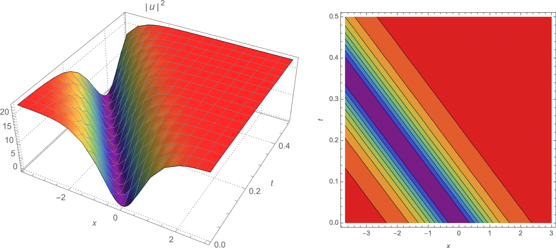 Fig. 8