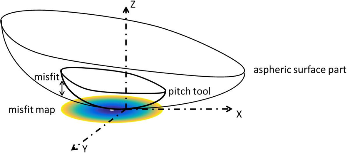 Fig. 4