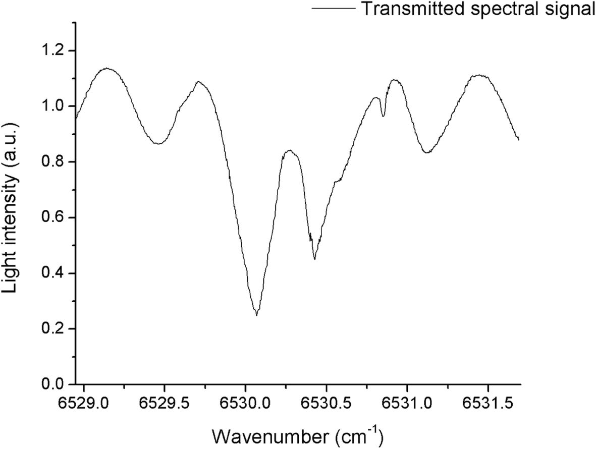 Fig. 2